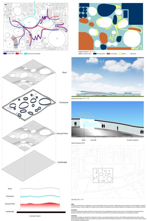 Layout1 Rolex Learning Center, Floor Plan Symbols, Model Sketch, Concept Diagram, Diagram Architecture, Rural Landscape, Cultural Center, Science Center, Suzhou