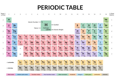 Periodic Table Wallpaper Laptop, Periodic Table Printable Hd, Preodic Table Aesthetic, Periodic Table Hd 4k, Periodic Table Aesthetic Wallpaper, Aesthetic Periodic Table Printable, Periodic Table Of The Elements Aesthetic, Aesthetic Periodic Table, Periodic Table Printable