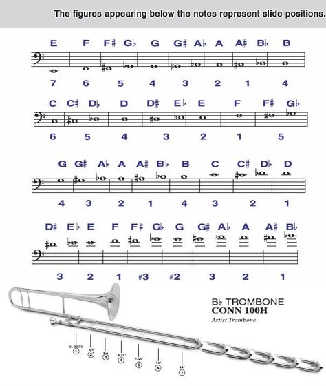 Trombone Slide Chart, Trumpet Fingering Chart, Trombone Music, Trombone Sheet Music, Reading Sheet Music, Learn Music Theory, Trumpet Sheet Music, Read Music, High School Music