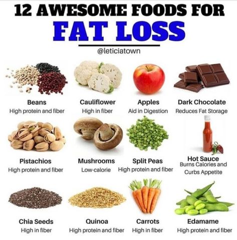 Calorie Guide, Foods For Fat Loss, Thermogenic Foods, Curb Appetite, High Protein Low Calorie, Fat Loss Foods, Fiber Rich Foods, High Fiber Foods, Fiber Foods