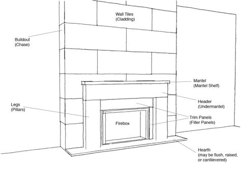 How to Update the Look of Your Fireplace Reface Fireplace, Fireplace Parts, Wall Mounted Fireplace, Fireplace Update, Modern Remodel, Mounted Fireplace, Cool Fire Pits, Fireplace Garden, Fireplace Built Ins