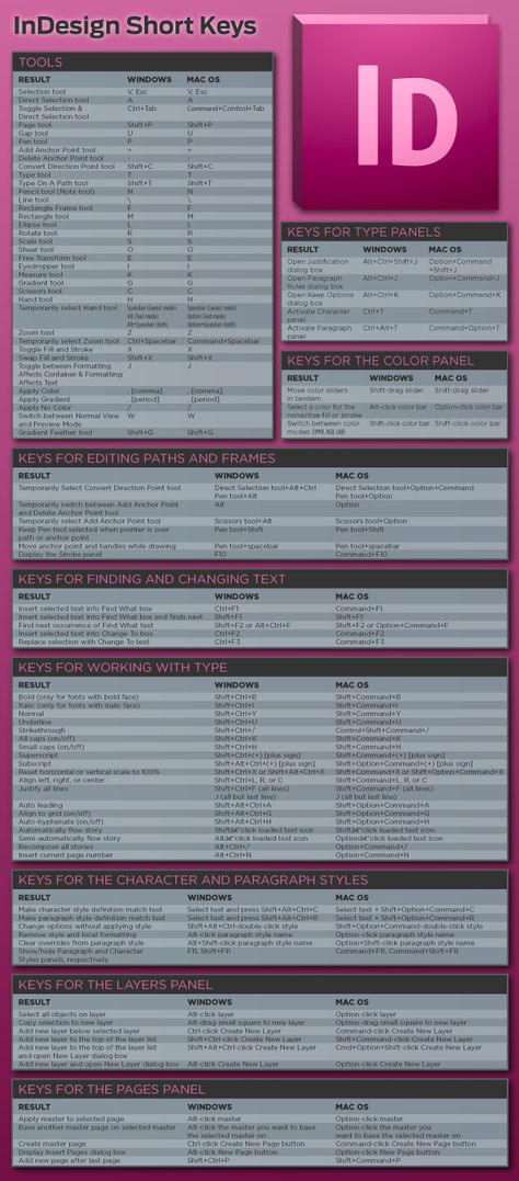 Infographic #4 - Complete List of Adobe InDesign Keybord Shortcuts - CrazyLeaf Design Blog Indesign Tutorials, Adobe Tutorials, Keyboard Shortcuts, Adobe Creative, Graphic Design Tips, Business Infographic, Adobe Indesign, Yearbook