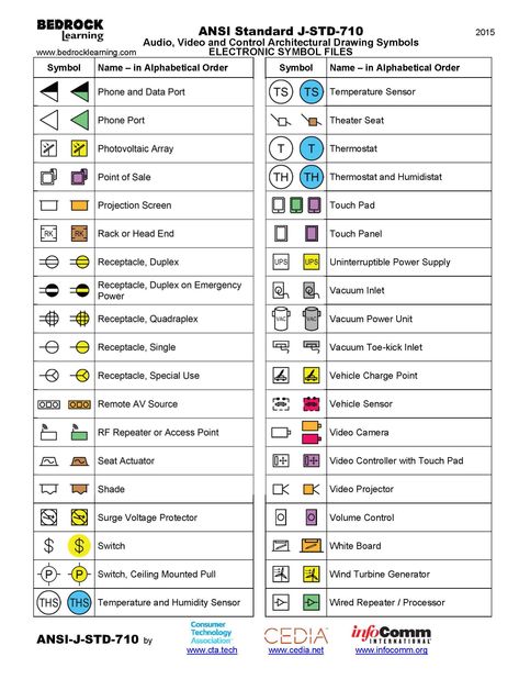 Unique Symbols Electrical Construction Drawings #diagram #wiringdiagram #diagramming #Diagramm #visuals #visualisation #graphical Check more at https://thebrontes.co/symbols-electrical-construction-drawings/ Electrical Symbols Drawings, Electrical Plan Symbols, Drawing Symbols, Electrical Symbols, Structural Drawing, Symbol Drawing, Architect Drawing, Number System, Unique Symbols