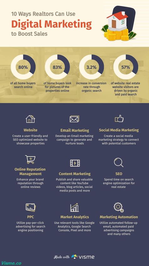 Digital Marketing for Real Estate Infographic Template Visme Real Estate Digital Marketing, Marketing For Real Estate, Real Estate Infographic, Infographic Inspiration, Real Estate Investment Trust, Digital Marketing Plan, Online Reputation Management, Infographic Template, Social Media Marketing Business