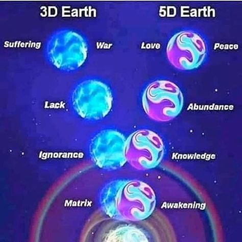 5d Earth, Quantum Consciousness, Element Chemistry, Always Forward, Spiritual Psychology, Indigo Children, Spiritual Artwork, Age Of Aquarius, Knowledge And Wisdom