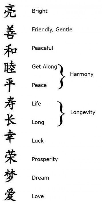 Letras Cool, Chinese Symbol Tattoos, Bahasa China, Tattoo Butterfly, Chinese Writing, Symbols And Meanings, Symbol Tattoos, Chinese Symbols, Different Languages