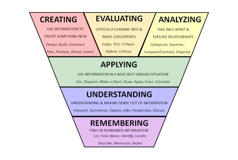 How to Cite Images, Tables & Diagrams | Harvard Referencing | UNSW Australia Harvard Referencing, Ucla College, Cognitive Domain, Academic Essay, Academic Essay Writing, Essay Prompts, Study Methods, On Writing, College Essay