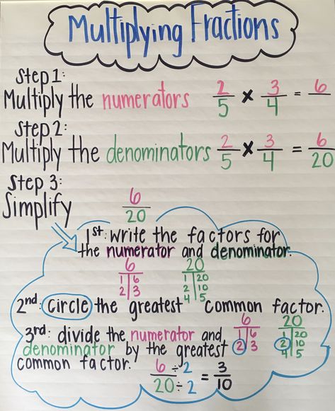 Multiplying Fractions Anchor Chart 5th Grades, Multiplying Fractions Anchor Chart, Multiply Fractions, Tutoring Center, Math Anchor Chart, Fractions Anchor Chart, Handwriting Ideas, Teaching Math Strategies, Classroom Helpers