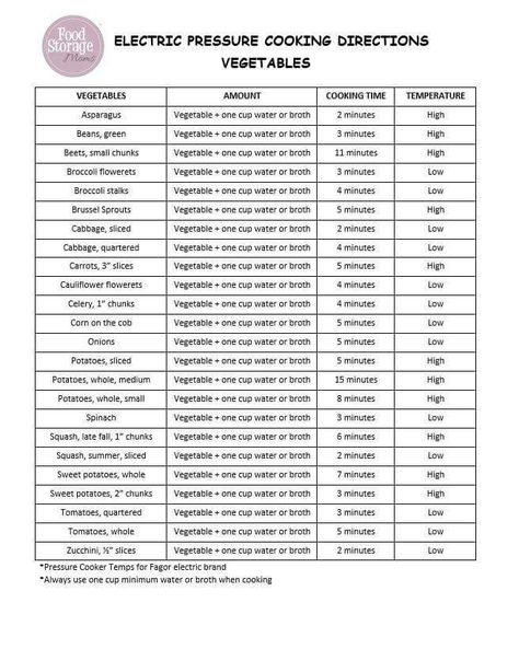 Vegetable Reference for the IP Farberware Pressure Cooker, Vegetable List, Power Pressure Cooker Xl Recipes, Pressure Cooker Times, Power Cooker Recipes, Double Recipe, Pressure Cooker Xl, Power Pressure Cooker, Pressure Cooking Recipes