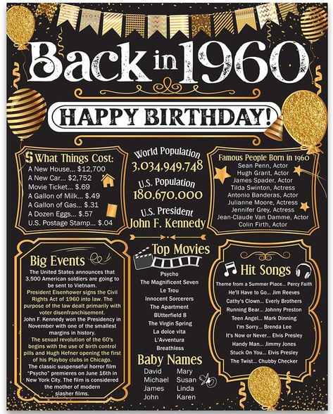 Amazon.com: 64th Birthday Party Decorations for 64th Birthday (Sixty-four) - Remembering The Year 1960 - Party Supplies - Gifts for Men and Women Turning 64 - Back In 1960 Birthday Card 11x14 Unframed Print : Home & Kitchen Back In 1953, 71st Birthday, 71 Birthday, 52 Birthday, 56th Birthday, 64th Birthday, Gifts For Men And Women, 29th Birthday, Movie Tickets