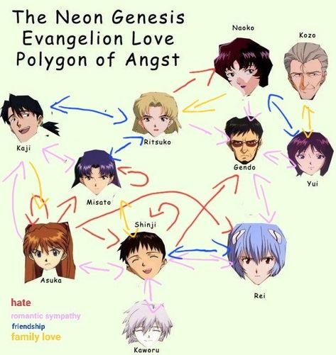 Kaji Asuka Shinji Rei Kaworu Misato Yui Gendo Ritsuko Naoko Kozo Pfp Neon Genesis Evangelion, Evangelion Explained, Neon Genesis Evangelion Kinnie Bingo, Evangelion 3.0, Neon Genesis Evangelion Funny, Evangelion Headcanons, Neon Genesis Shinji, Evangelion Kinnie Bingo, Third Impact Evangelion