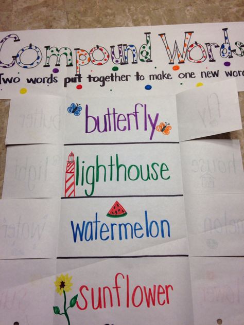 Compound word anchor chart Compound Words Anchor Chart, Anchor Charts First Grade, Grammar Interactive Notebook, Compound Words Worksheets, Compound Words Activities, Kindergarten Anchor Charts, Kindergarten Language Arts, Teaching English Grammar, Teaching English Online