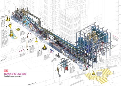 Fountain of the Liquid stone has brought architecture to life; it is breathing, groaning, sweating, shivering, singing, chanting, praying, greeting and talking to you. It is a drinking fountain, a street cleaning machine, a heat and cold generator and most importantly a space for Hindu spiritual practice. Chulalongkorn University, Tu Delft, Danish Architecture, Urban Design Concept, Architecture Concept Diagram, Industrial Architecture, Architecture Collage, Concept Diagram, Drinking Fountain