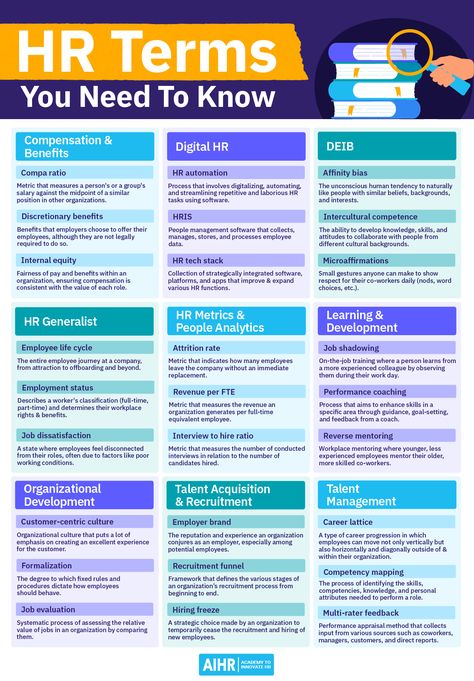 The field of Human Resources is ever-evolving, with practitioners taking on more responsibilities with each passing month. Knowledge of the latest HR terminology and its correct use is crucial for effective functioning in this sector. This link presents 93 HR terms and provides examples for each to enhance your understanding.   #HRKnowledge #HRProfessional #LearnHRTerms #HRManagement Hr Ideas, Human Resources Career, Effective Leadership Skills, Human Resource Management System, Human Resources Management, Business Strategy Management, Hr Jobs, Good Leadership Skills, Organization Development