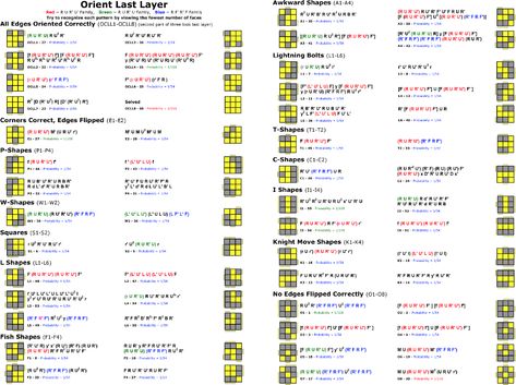 M2M Day 69: Decoding Rubik’s Cube algorithms - Max Deutsch - Medium Cube Algorithms, Solving A Rubix Cube, Rubiks Cube Algorithms, Rubiks Cube Solution, Rubix Cube, Good Morning Beautiful Gif, Learning Projects, Rubik's Cube, Morning Beautiful