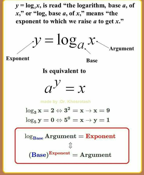 Math Formula Chart, Math And Physics, Struktur Teks, Formula Chart, College Algebra, Math Tips, Physics Formulas, Learning Mathematics, Math Tutorials