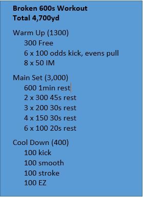 Advanced distance swim workout. Distance swimming workout. Triathlon swim workout. Competitive swimming workout.  #swim #swimming #swimworkout #swimmingworkout #distanceswim #triathlon #triathlontraining #triathlonswim Swim Practice Workouts, Swim Workout Plan, Competitive Swimming Workout, Dryland Workout, Swimming Practice, Workouts For Swimmers, Swimming Program, Swim 2023, Swim Workouts