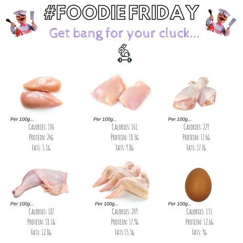 ⭐️FOODIE FRIDAY⭐️ Get bang for your ‘cluck’ & know the nutritional values for different cuts of chicken #fitfam #fitspo #kent #pt #personaltrainer #nutrition #health #healthy #chicken #foodie #friday #foodiefriday #protein #calories #macros #food #HealthyEating Chicken Calories, Chicken Nutrition Facts, Healthy Weight Gain Foods, Protein Meal Plan, Healthy Weight Gain, Diet Meal Plans, Food Facts, Diet Tips, Healthy Weight