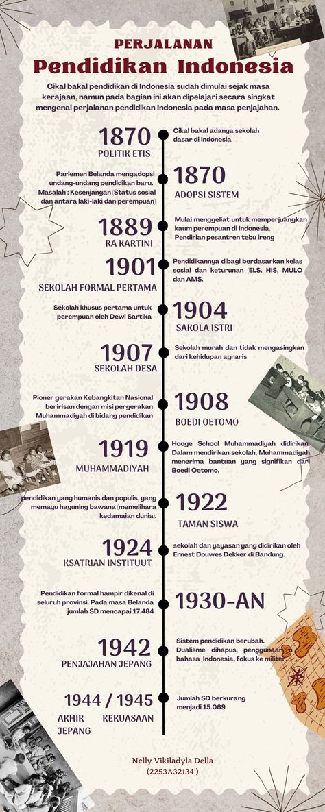 merupakan periodesasi sejarah pendidikan Indonesia sebelum kemerdekaan Infografis Sejarah, Info Grafis, Pahlawan Nasional, School Study Tips, General Knowledge, Study Tips, Elementary Schools, Presentation, Indonesia