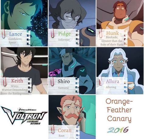 Name meanings for Team Voltron! Hunk And Pidge, Shiro Keith, Hunk Voltron, Voltron Paladins, Keith Lance, Splatoon Memes, Form Voltron, Voltron Ships, Voltron Fanart