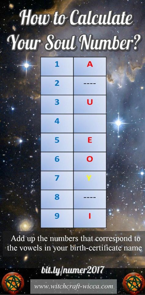 The Soul Number is calculated from the vowels in your birth-certificate name. It reveals what your soul needs and if you were to adopt the positive traits of this number, your soul would feel content and complete. #numerologylifepath #birthnamenumerology Understanding Astrology, Name Astrology, Finding Your Path, Planets Astrology, Chinese Numerology, Compatible Numbers, Zodiac Sign Compatibility, Universe Spirituality, Numerology Compatibility