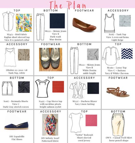 Wardrobe Sudoku, Capsule 2023, Cruise Wardrobe, Brown Strappy Sandals, Denim Espadrilles, Fall Sewing, Marc Jacobs Shoes, Capsule Wardrobe Essentials, Travel Capsule