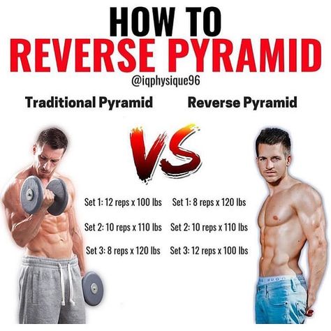 Reverse Pyramid Workout, Reverse Pyramid Training, Reverse Pyramid, Gym Buddies, Pyramid Training, Pyramid Workout, Compound Lifts, Workout Program Gym, Gym Buddy