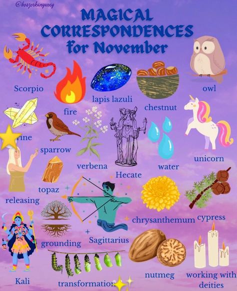 November Magick, Hoodoo Witch, Month Symbols, Birth Month Symbols, Flowers February, Witches Wheel, Swarm Of Bees, When September Ends, September Ends