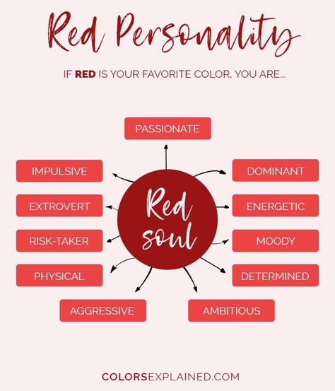 Favorite Color Red: What Does It Say About You • Colors Explained Color Meaning Personality, Red Personality, Red Meaning, Positive Traits, Red Words, Color Personality, Risk Taker, Colors And Emotions, Passion For Life