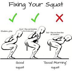 Control the descent & maintain your posture driving your upper back into the bar. Dont just let the bar rest on your back & let it will you where it wants to go..As you rebound out of the hole drive your upper body into the bar like youre trying to flick it off your back while explosively pushing the floor away with your legs. Your hips & shoulders will rise together..Squatting is a battle. Use everything in your arsenal to combat the bar. Squat Posture, Gym Designs, Squat Variations, Exercise Physiology, Gym Workout Chart, Gym Photos, Body Challenge, Gym Tips, The Descent