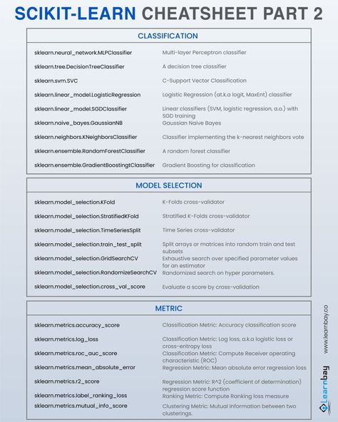 Tensorflow Cheatsheet, Scikit Learn Cheat Sheet, Data Analytics Infographic, Statistics Math, Machine Learning Deep Learning, Data Science Learning, Coding Tutorials, Learn Computer, Logistic Regression