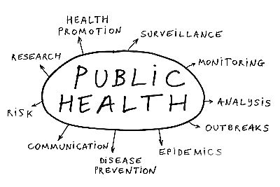 On-Campus/Online Professional M.P.H. Degree Program | "Prepare to meet the challenges of an exciting field and enhance your career with a master’s degree from the University of California, Berkeley, School of Public Health. The On-Campus/Online Professional Master of Public Health Degree Program offers the high-quality learning experience you expect from one of the world’s leading universities." Public Health Quotes, Masters In Public Health, Public Health Career, Public Health Nursing, Public Health Nurse, Community Health Nursing, Health Icon, Community Health, Global Health