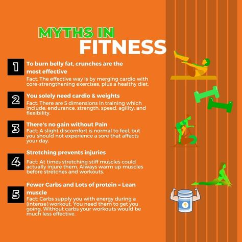 Quickly, would you take workout advice from someone who doesn't work out or does? I'd choose the latter. Most of the information you find is often false or inaccurate. We've covered some of these fitness myths 👆, so check them out and ensure you don't fall for them. We'd like to hear from you if you have any questions. Let us know either through a comment or a DM 👍🏻 #FitnessMyths #WorkoutAdvice #StayInformed #FitnessFacts #HealthyLiving #ExerciseRight #FitnessJourney #MythBusters #AskUs #D... Fitness Myths, Workout Advice, Core Strengthening Exercises, Myth Busters, Fitness Facts, Strengthen Core, Fitness Advice, Burn Belly Fat, Injury Prevention