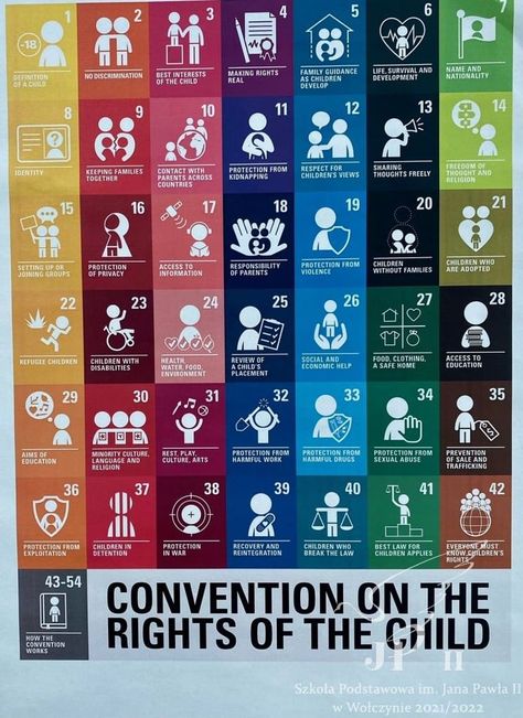 Rights Of The Child, International Development, Early Childhood Development, Childhood Development, Children's Rights, Kids Poster, World Leaders, Social Justice, Parenting