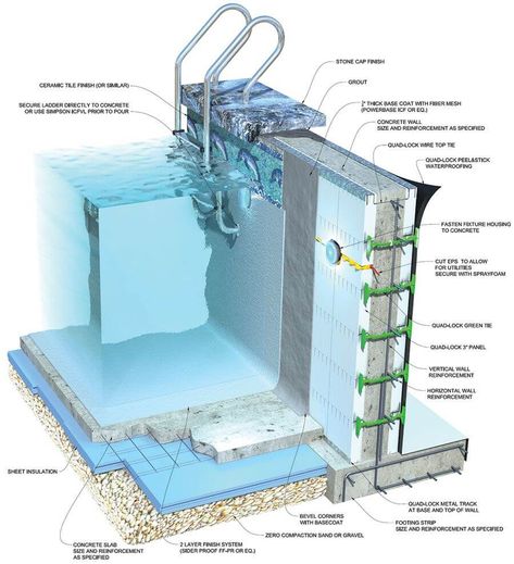 Important Swimming Pool Design Tips - Engineering Discoveries Pool Plumbing, Building A Swimming Pool, Living Pool, Indoor Pool Design, Spa Jacuzzi, Swimming Pool Construction, Swimming Pool Architecture, Piscina Interior, Diy Swimming Pool