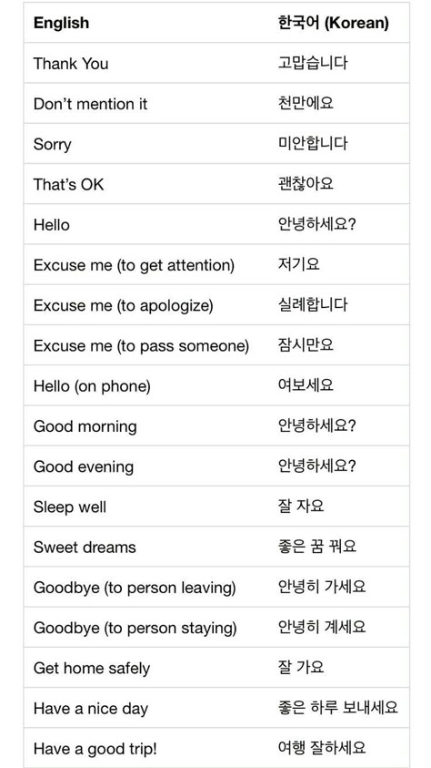 Language Learning Spanish, Phrases In Korean, Transportation Vocabulary, Learning Korean Grammar, Learn Basic Korean, Korean Expressions, Korean Letters, Learn Korean Alphabet, Easy Korean Words