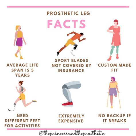 #amputeelife #disabledmodel #amputee Prosthetic Leg Types, Prosthetic Reference, Amputee Oc, Amputee Character Design, Leg Amputee, Amputee Model, Growing Up With Siblings, Train Insane Or Remain The Same, Writing Plot