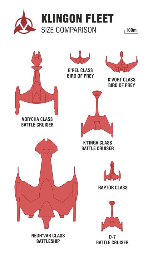 Star Trek Attack Wing Klingon Fleet Size Comparison | Star Trek ... Alien Nation, Klingon Empire, Star Trek Klingon, Star Fleet, Deep Space Nine, Star Trek Images, Star Trek Art, Comparison Chart, Star Trek Starships