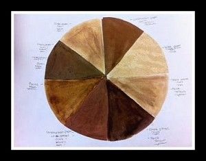 Coffee Painting Canvas, Sepia Art, Sepia Color, The Color Wheel, Coffee Painting, High School Art, Middle School Art, Art Lesson Plans, Elements Of Art