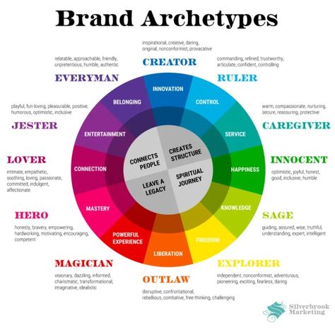 (13) Brand Archetypes Finding Your Brands Personality | LinkedIn Healing Through Words, Brand Archetypes, Guided Meditation, The Magicians, Meditation, Spirituality, Finding Yourself, Mindfulness, Healing