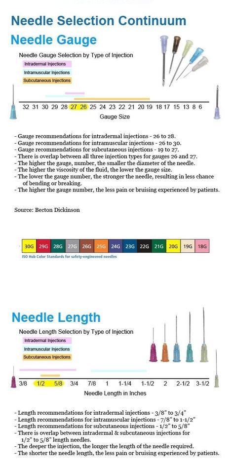 Gauge Needles Nursing, Phlebotomy Needle Gauge, Med Administration Nursing, Iv Medication Administration, Phlebotomy Tips Training, Cma Medical Assistant Notes, Needle Sizes For Injections, Orthopaedic Nursing, Needle Size Chart