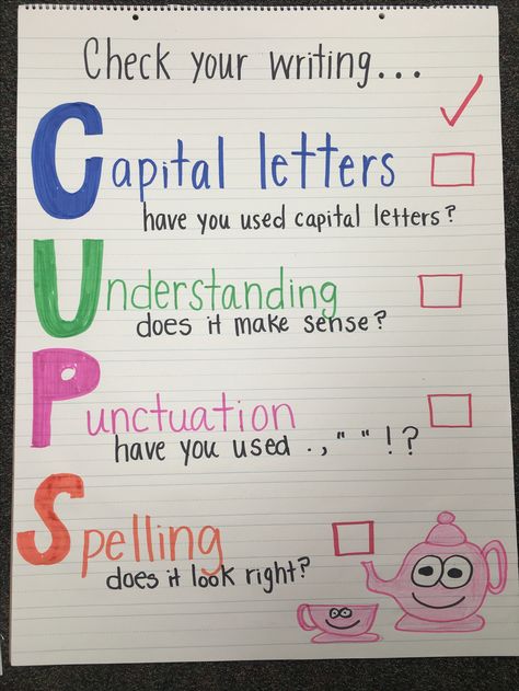 CUPS acronym anchor chart to help kids edit their papers. Capital letters, understanding, punctuation, and spelling. Capitalization Anchor Chart, Punctuation Anchor Chart, Write Essay, Ela Anchor Charts, Second Grade Writing, Third Grade Writing, 3rd Grade Writing, Write An Essay, 2nd Grade Writing