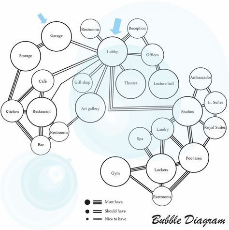 Community Center Bubble Diagram, Hotel Zoning Diagram, Hotel Bubble Diagram, Bubble Diagram Architecture, Interior Design Presentation Boards, Ground Plan, Bubble Diagram, Clubhouse Design, Architecture Drawing Presentation