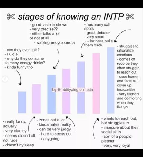 Intp Relationships, Intp Female, Entp And Intj, Entp Intj, Entj Entp, Istp Personality, Intp Personality Type, Intp T, Intp Personality