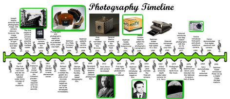 Photography Timeline Photography History Timeline, History Of Photography Timeline, Photography Infographic, Photography Coursework, Photography Timeline, Photography History, Time Line, The Scientist, Photography Resources