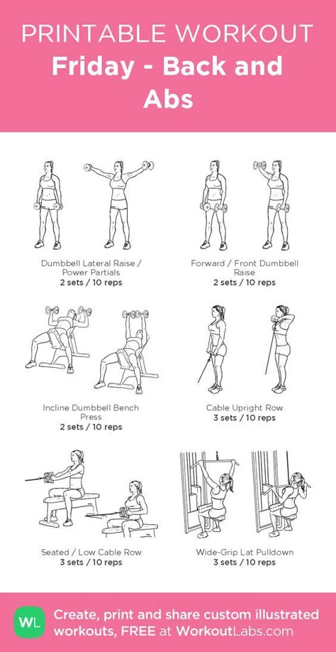 Gym Workout Back, Back And Abs Workout, Workout For Back, Weekly Gym Workouts, Beginners Gym Workout Plan, Gym Plans, Workout Back, Gym Program, Workout Labs