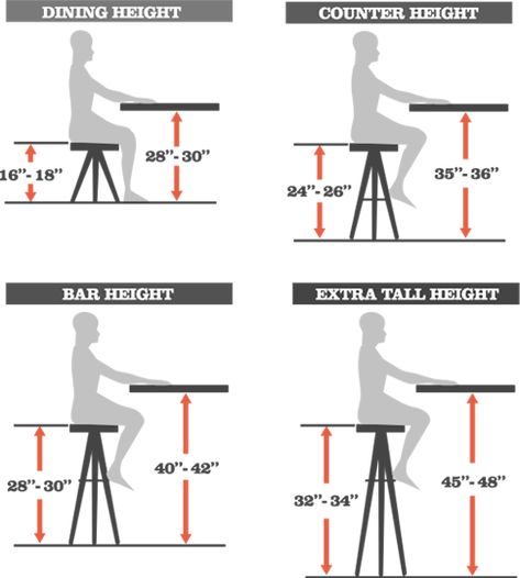 Stool Guide Stool Height Guide, Bar Stool Height Guide, Bar Stool Height, Stool Height, Restaurant Furniture, Planning Guide, Bar Height, Choose The Right, The Table