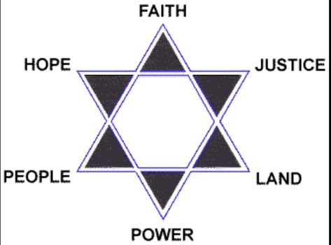 Star Of David Meaning, David Meaning, Star Of David Tattoo, Star Meaning, Spiritual Witch, David Tattoo, Hanukkah Traditions, Mathematics Geometry, The Star Of David