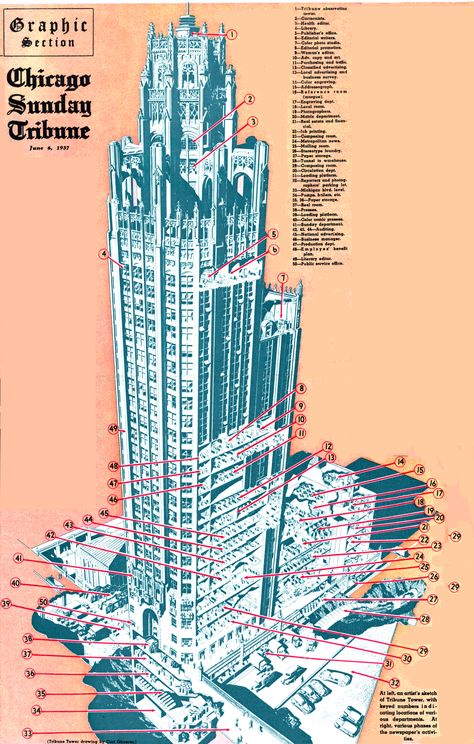 Chicago Tribune Building IV – Tribune Tower Chicago Tribune Tower, Tribune Tower Chicago, Tribune Tower, Chicago Mafia, Tower Building, Chicago History, Chicago Tribune, Medieval Art, Gothic Art