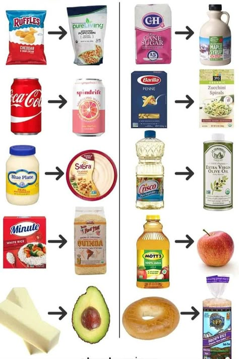 Transform your meals with these 20 Healthy Food Swaps that promote better nutrition and flavor! 🌿✨ These simple substitutions will help you enjoy your favorite dishes while boosting your health. From exchanging refined grains for whole grains to swapping out high-calorie dressings for lighter options, these swaps are easy to implement and delicious. 🍉🥗 Start making healthier choices today and feel the difference in your energy and well-being! #FoodSwaps #HealthyLiving Replacing Processed Foods, Healthy Food Swaps Snacks, Healthy Snacks For Acne, Low Processed Foods, Organic Food Swaps, Swap This For That Food, Clean Food Swaps, Low Calorie Food Swaps, Ultra Processed Food Swaps